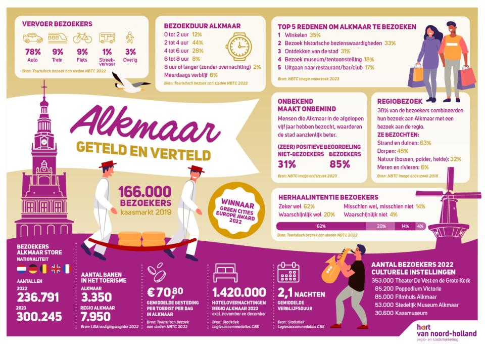 Infographics
